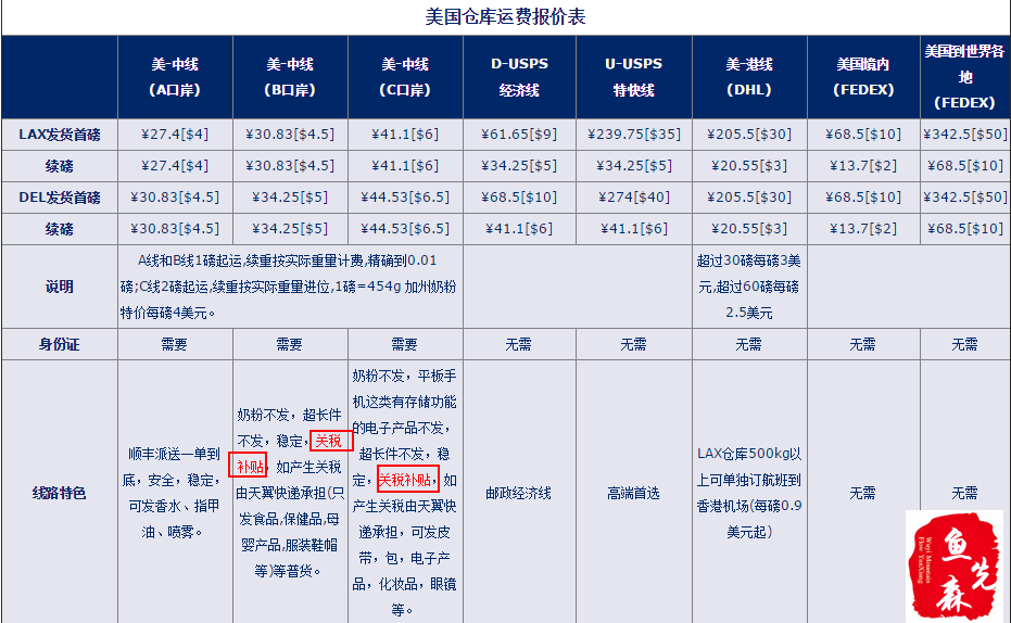 鱼先森美国攻略