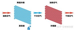 Source: https://www.zhihu.com/question/19733283